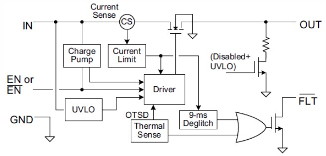 Block Diagram - Texas Instruments TPS2051CDBVEVM-636 Evaluation Module